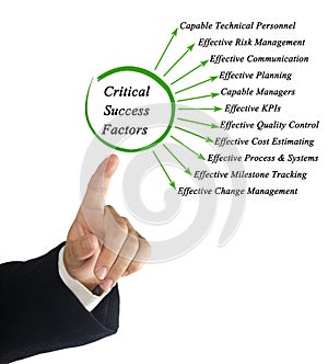 Critical Success Factors