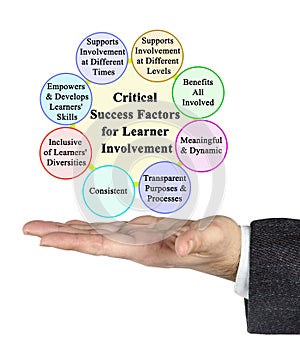 Critical Success Factors for Learner Involvement
