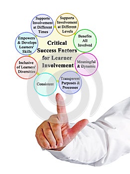 Critical Success Factors for Learner Involvement