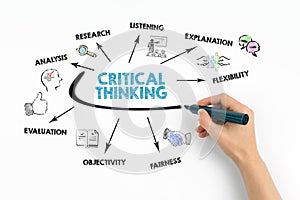 Critical Thinking. Analysis, Listening, flexibilitu and fairness concept