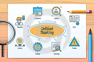 Critical thinking chart with icons and keywords