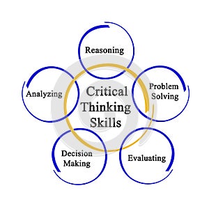 Critical Thinking Skills