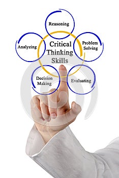 Critical Thinking Skills