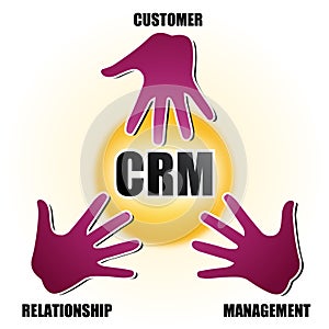 CRM