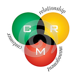 CRM