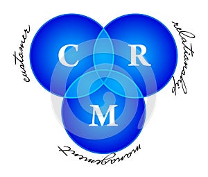 CRM