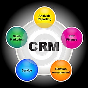 CRM