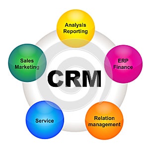 CRM