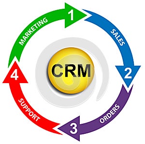 CRM business diagram