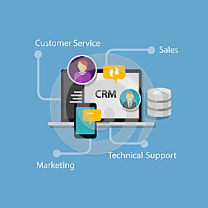 Crm customer relationship management