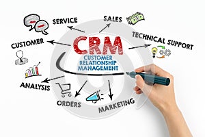 CRM Customer Relationship Management. Chart with keywords and icons on white background