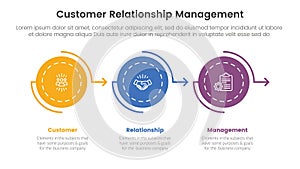 CRM customer relationship management infographic 3 point stage template with circle arrow right direction on horizontal line for