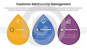 CRM customer relationship management infographic 3 point stage template with waterdrop shape horizontal for slide presentation