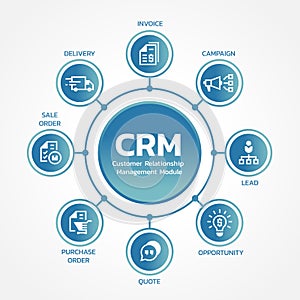 CRM Customer relationship management modules with circle line link diagram chart and icon sign vector design