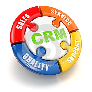 CRM. Customer relationship marketing concept.