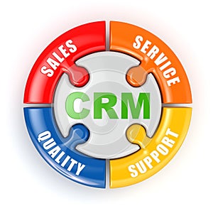 CRM. Customer relationship marketing concept. photo