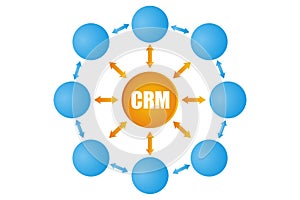 CRM illustrations