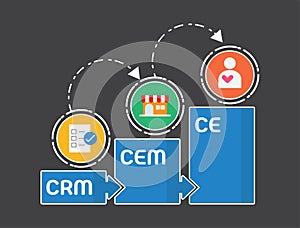 CRM process to CE concept illustration design. Customer Relationship Management step to Customer Engagement flat vector design for