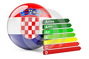 Croatian flag with energy efficiency rating. Performance certificates in Croatia concept. 3D rendering