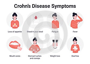 Crohn disease symptoms photo