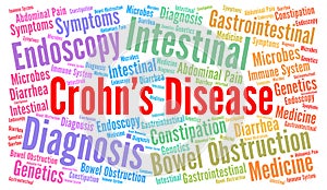 Crohn`s disease word cloud photo