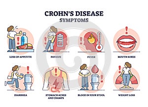 Crohns disease symptoms from inflammatory bowel illness outline diagram photo