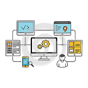 Cross-platform code testing ensures consistent performance across devices