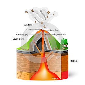 Cross-section of volcano