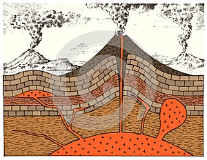 Cross section of a volcano. Engraved mountains. hand drawn geology vintage style. Crater and magma chamber, cone and photo