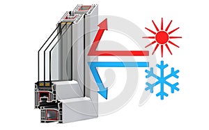 Cross section through a window PVC profile and heat and cold, with sun and snowflake icons. 3D render, isolated on white