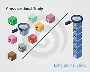 Cross-sectional study compare to longitudinal study for observe subject data with different period of time