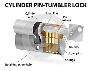 The cross sectional view of the pin cylinder lock photo