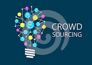 Crowd sourcing new ideas via social network brainstorming.