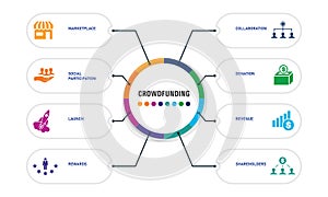 Crowdfunding Infographics design. Timeline concept include marketplace, crowdfunding, social participation icons. Can be used for