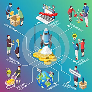 Crowdfunding Isometric Flowchart