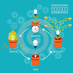 Crowdfunding process infographics