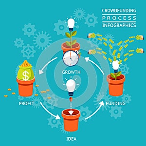 Crowdfunding process infographics photo