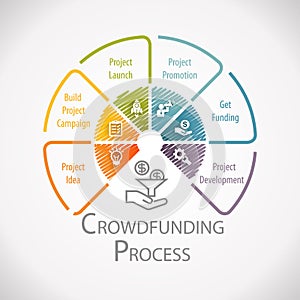 Crowdfunding Process Wheel photo