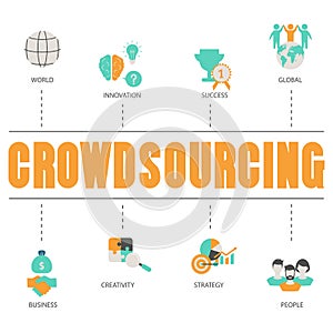 Crowdsourcing design concept