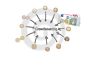 Crowdsourcing european currencies