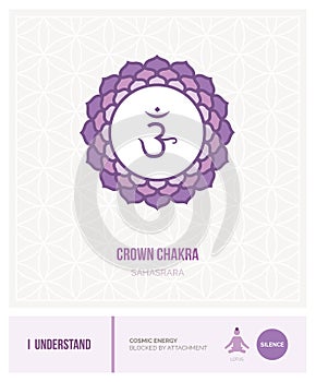 Crown chakra Sahasrara