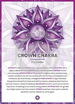 CROWN CHAKRA Sahasrara: Chakra symbol infographic with detailed description & characteristics