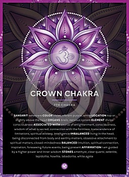 CROWN CHAKRA SYMBOL 7. Chakra, Sahasrara, Banner, Poster, Cards, Infographic with description, features and affirmations. photo