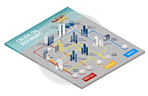 Crude oil refining infographic