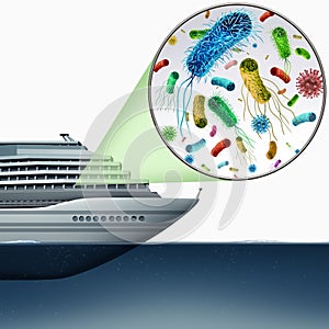 Cruise Liner Disease Outbreak