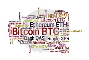 Crypto currencies word cloud