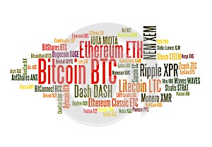 Crypto currencies word cloud