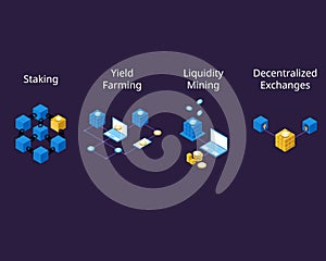 Crypto currency with different type of earning such as stacking and yield farming with defi platform