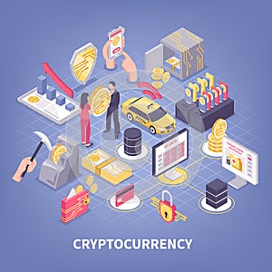 Crypto Currency Isometric Composition