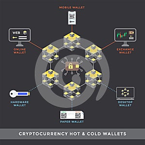 Cryptocurrency blockchain technology concept